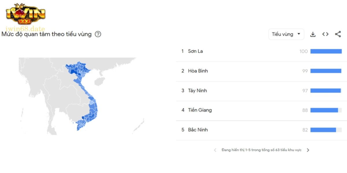 Các con số minh chứng độ phổ biến của cổng cược tại Việt Nam